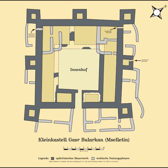Kleinkastell Gasr Bularkan