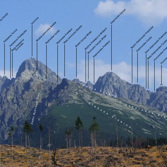 Mała Kieżmarska Czubka