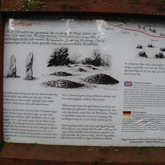 Gräberfeld von Annelund