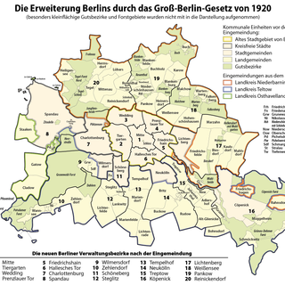 Greater Berlin Act