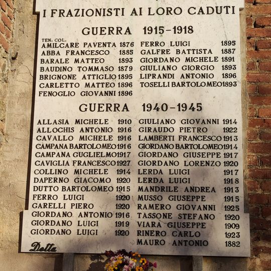 Targa ai Caduti di Madonna delle Grazie, Cuneo