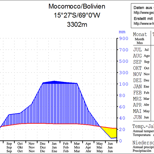 Mocomoco Municipality