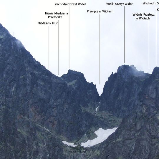 Wschodni Szczyt Wideł