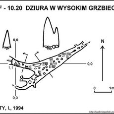 Dziura w Wysokim Grzbiecie