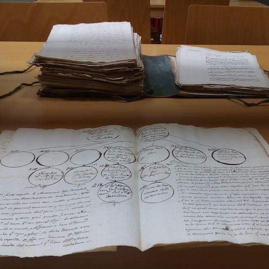 Archivo del Museo Provincial de Lugo