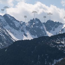 Mała Sucha Czuba Kondracka