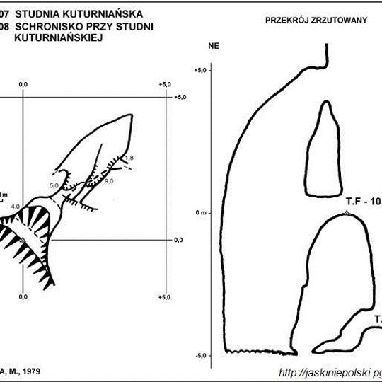 Studnia Kuturniańska