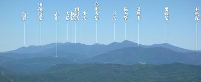 Panoramic View 3
