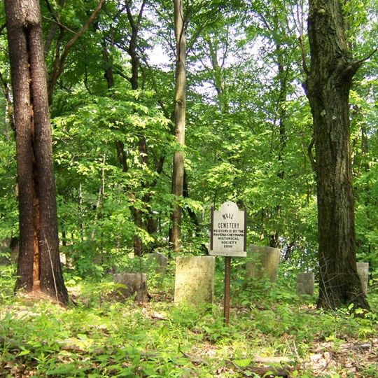 Mull House and Cemetery