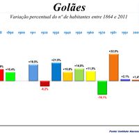 Golães