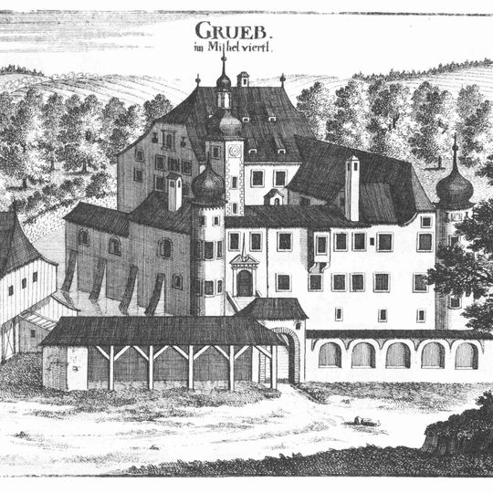 Schloss Grub