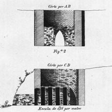 Forno romano de Olhos de São Bartolomeu