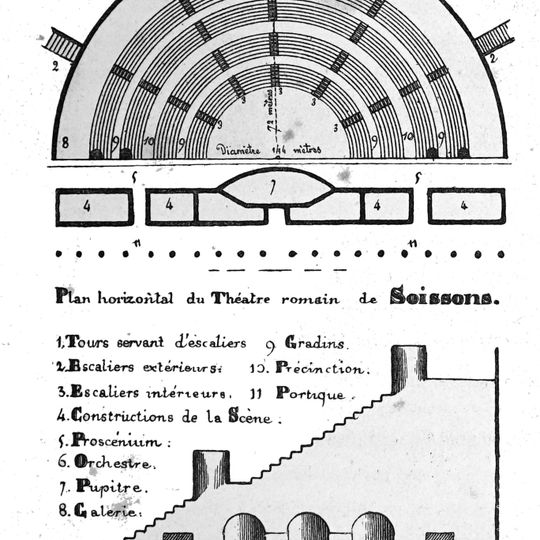 Teatro romano de Soissons