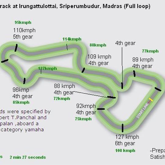 Madras Motor Race Track