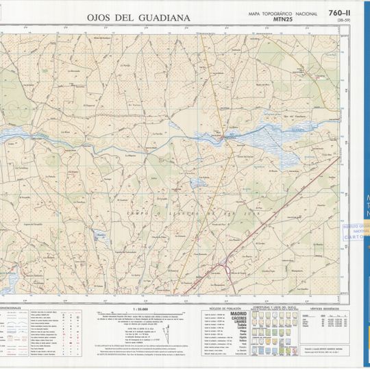 Ojos del Guadiana