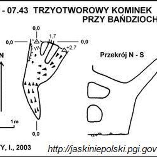 Trzyotworowy Kominek przy Bańdziochu