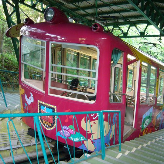 Funiculaire Maya